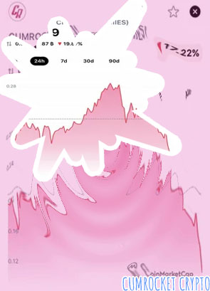 Crypto cumrocket price