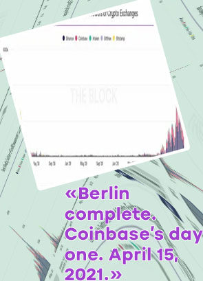 Ethereum 200m hsbc coinbase theblock