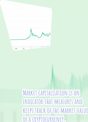 Market value of bitcoin