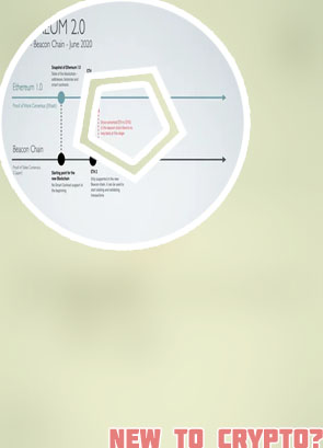 Where to sell ethereum