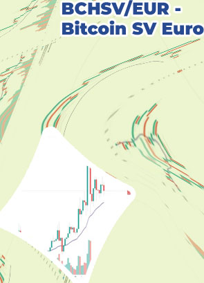 Why did bitcoin sv spike today